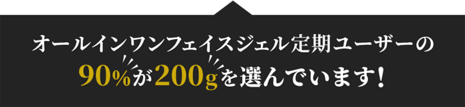 オールインワンフェイスジェル定期ユーザーの90％が200gを選んでいます！